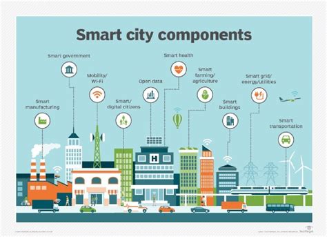 Smart City Guide: 8 Key Features That Will Improve .